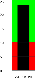 Run time remaining 23.2 minutes