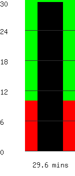 Run time remaining 29.6 minutes